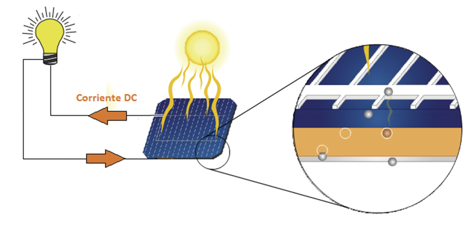 starsolar-instalaciones fotovoltaicas